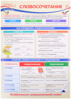 Плакат А3 "Словосочетание"  Для занятий по русскому языку с учащимися 3 х классов общеобразовательных организаций ТЦ Сфера