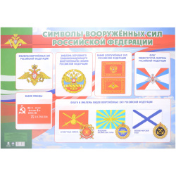 Тематический плакат "Символы Вооруженных Сил Российской Федерации" Учитель В