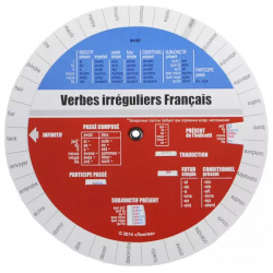 Французские неправильные глаголы (Таблица вертушка) Лингва 9785982650269 
