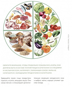 Жизнь со вкусом  Искусство здорового питания от нутрициолога ХлебСоль 978 5 600 03578 2