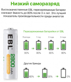 Комплект аккумуляторных батарей EBL AA 2800mAh (8шт) EB 81122