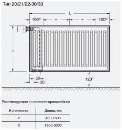 Стальной панельный радиатор Тип 21 Buderus  VK Profil 21/400/500 (48) (C)