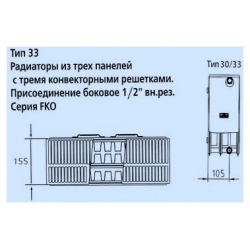 Стальной панельный радиатор Тип 33 Kermi  FKO 300x1600