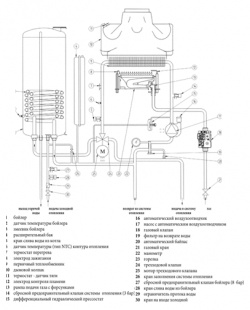 Настенный газовый котел Baxi  LUNA 3 Comfort 1 240 Fi