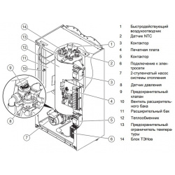 Электрический котел Protherm  Скат 18 КE/ 14 (0010023650)