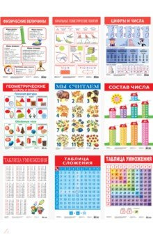 Комплект из 9 плакатов "Математика" Дрофа Медиа 4607147404263 