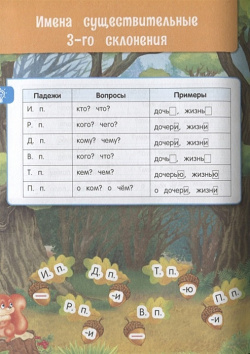 Все правила по русскому языку: для начальной школы Эксмо 978 5 04 100608 2