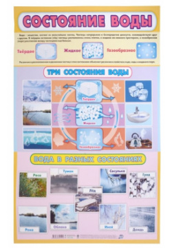 Тематический плакат "Состояние воды" (Формат А2) Состояние воды удобного