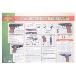 Тематический плакат "9 мм пистолет Макарова" 